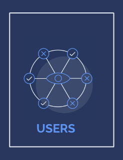 users